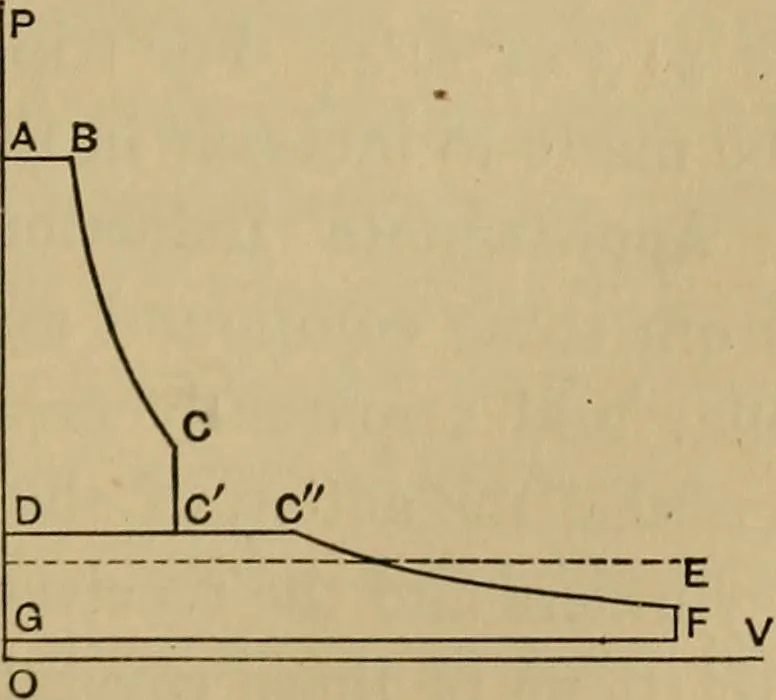 An illustration from Thermodynamics of the steam-engine and other heat-engines, 1907, leaf 170