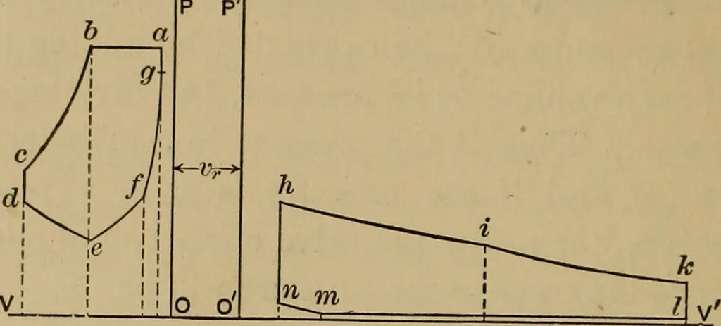 An illustration from Thermodynamics of the steam-engine and other heat-engines, 1907, leaf 173