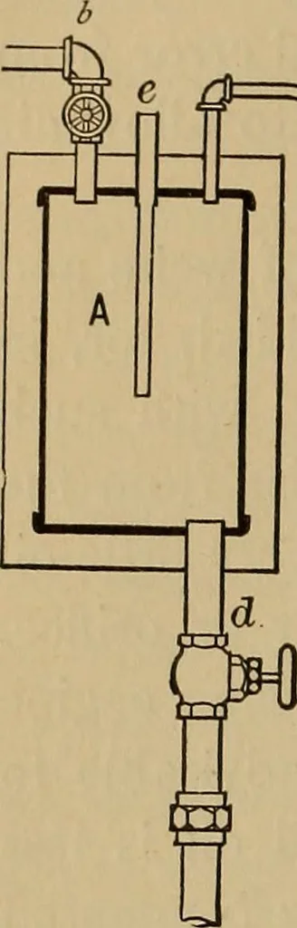 An illustration from Thermodynamics of the steam-engine and other heat-engines, 1907, leaf 201