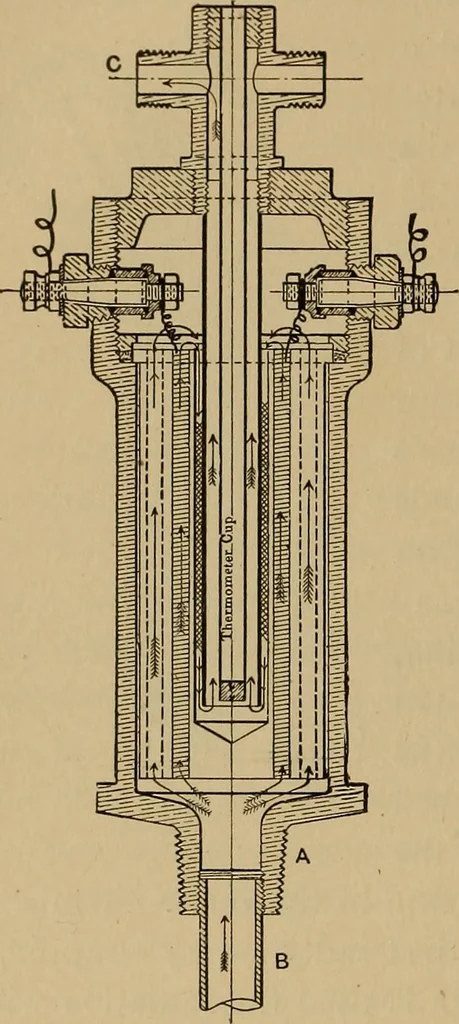 An illustration from Thermodynamics of the steam-engine and other heat-engines, 1907, leaf 205
