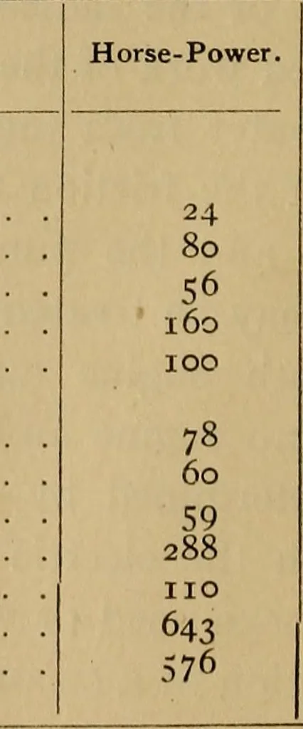 An illustration from Thermodynamics of the steam-engine and other heat-engines, 1907, leaf 295