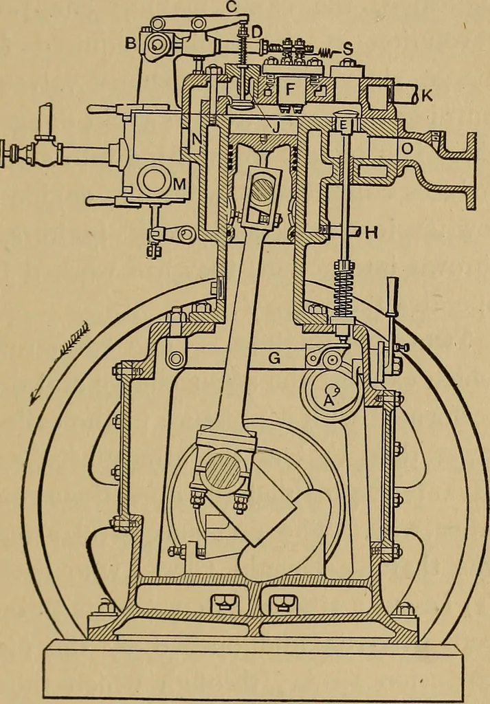 An illustration from Thermodynamics of the steam-engine and other heat-engines, 1907, leaf 346