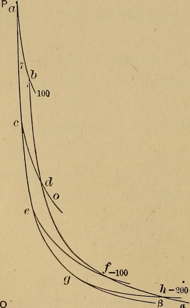 An illustration from Thermodynamics of the steam-engine and other heat-engines, 1907, leaf 39