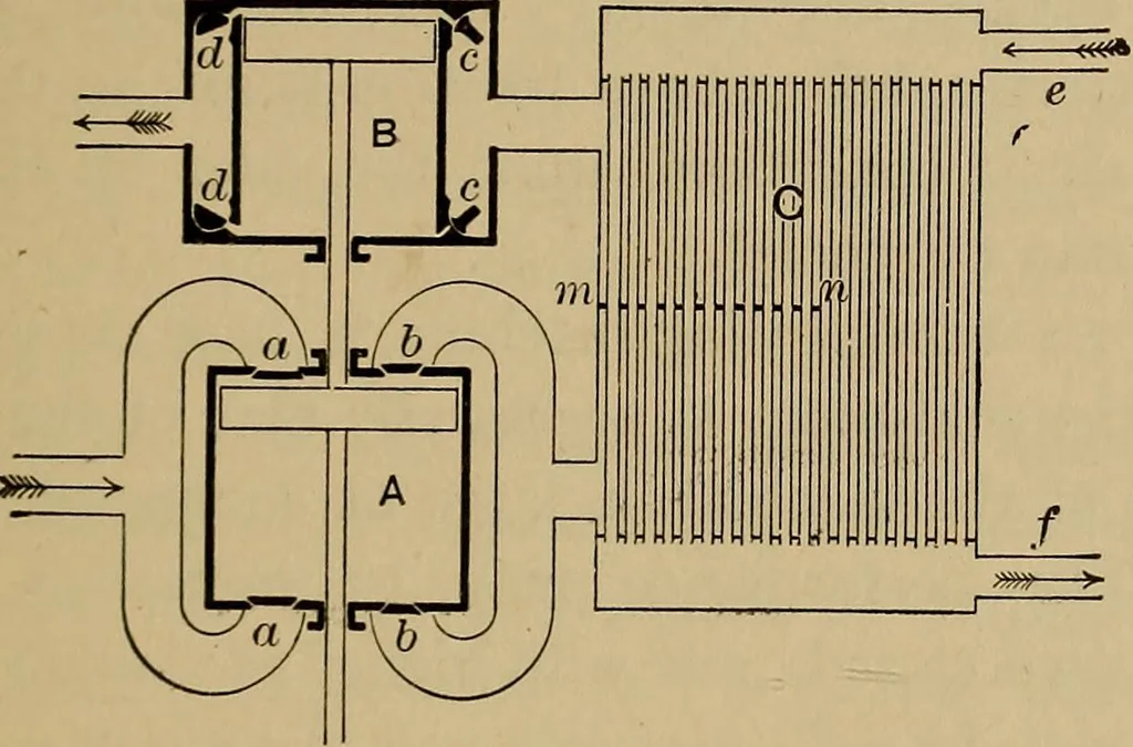 An illustration from Thermodynamics of the steam-engine and other heat-engines, 1907, leaf 406