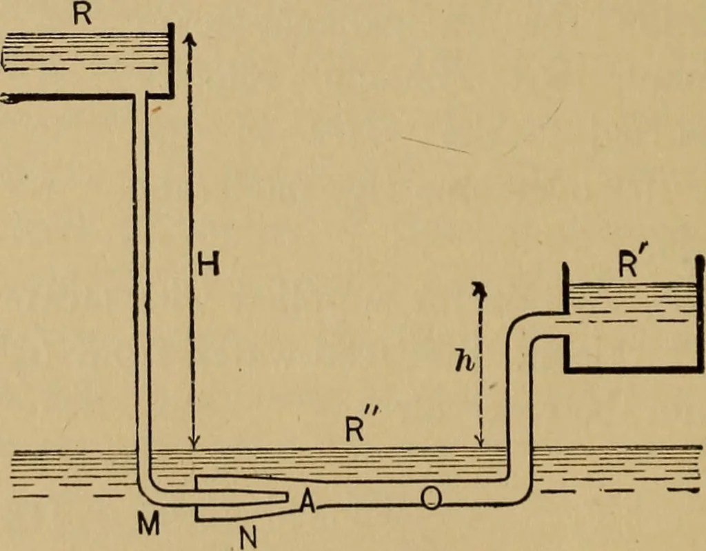 An illustration from Thermodynamics of the steam-engine and other heat-engines, 1907, leaf 477