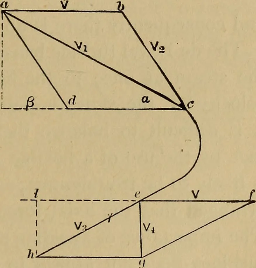 An illustration from Thermodynamics of the steam-engine and other heat-engines, 1907, leaf 488