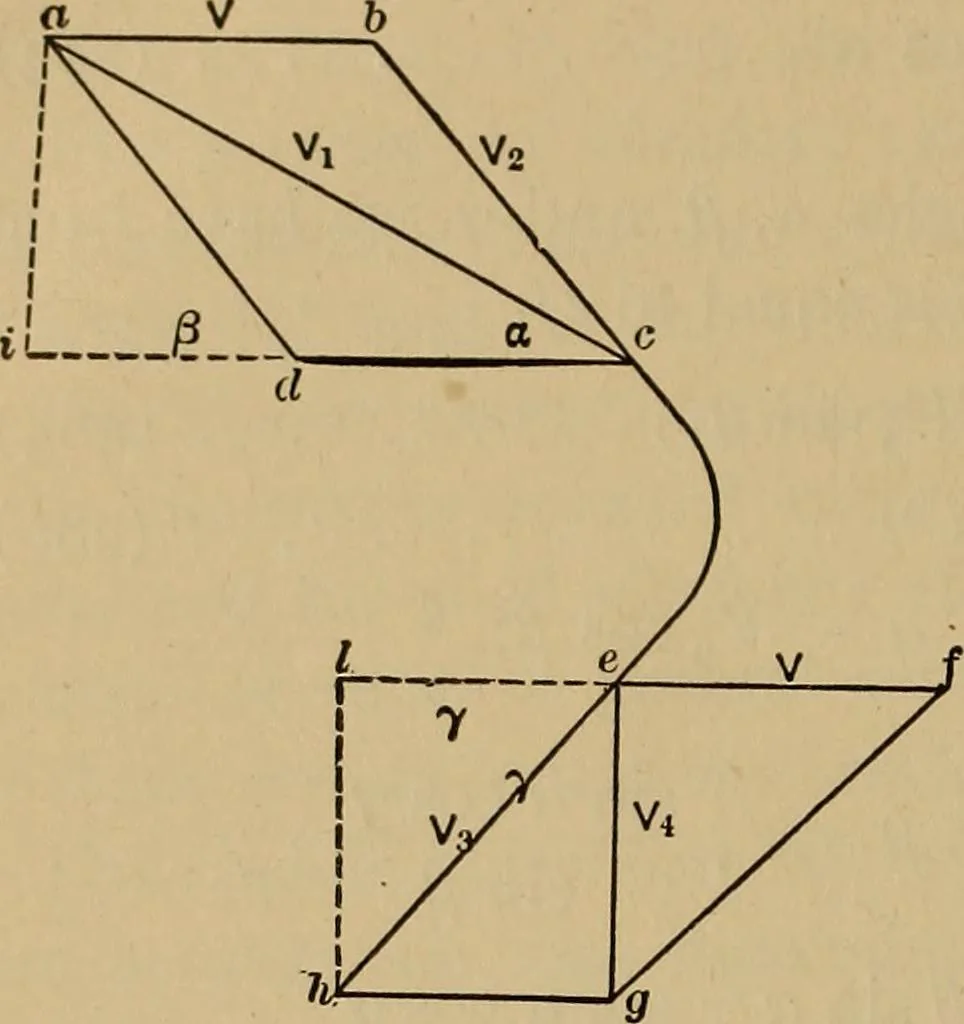 An illustration from Thermodynamics of the steam-engine and other heat-engines, 1907, leaf 489