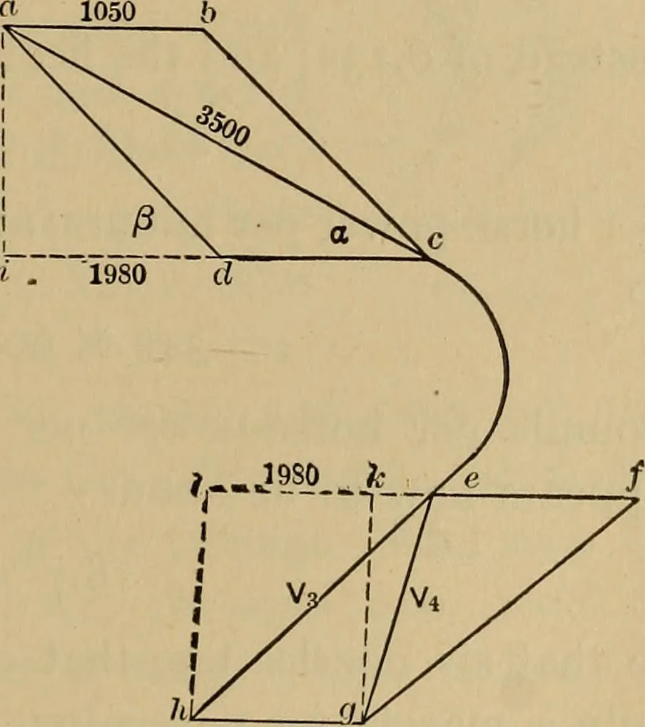 An illustration from Thermodynamics of the steam-engine and other heat-engines, 1907, leaf 492