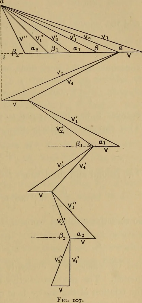 An illustration from Thermodynamics of the steam-engine and other heat-engines, 1907, leaf 496