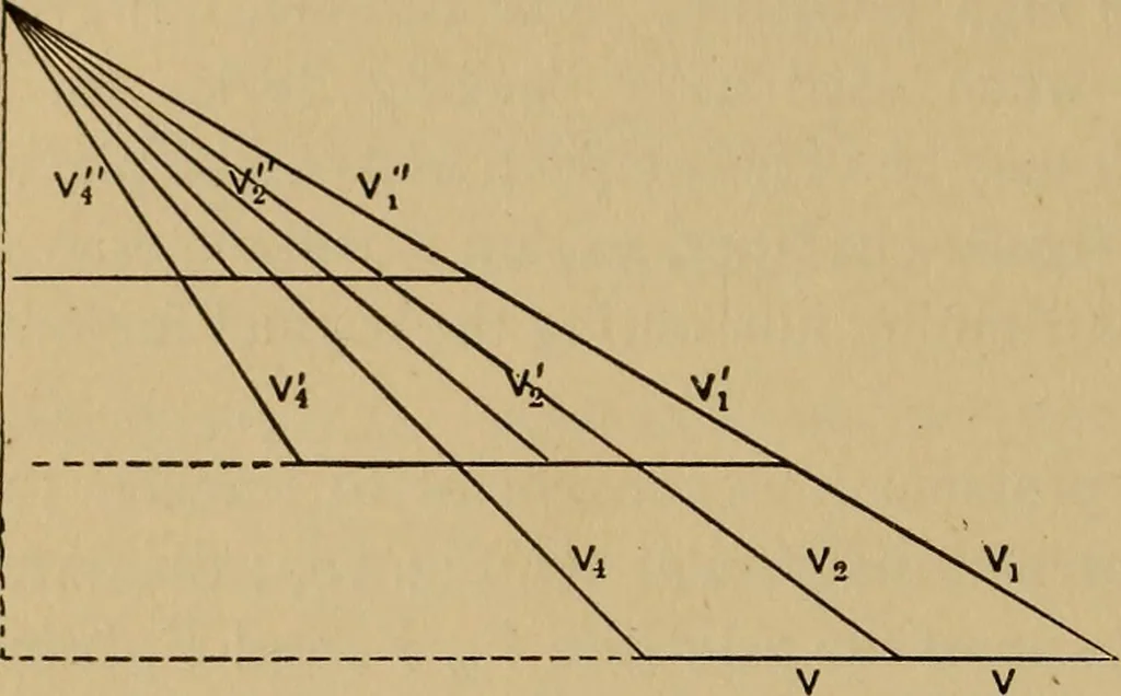 An illustration from Thermodynamics of the steam-engine and other heat-engines, 1907, leaf 499