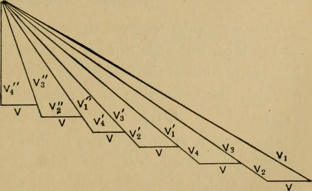 An illustration from Thermodynamics of the steam-engine and other heat-engines, 1907, leaf 500