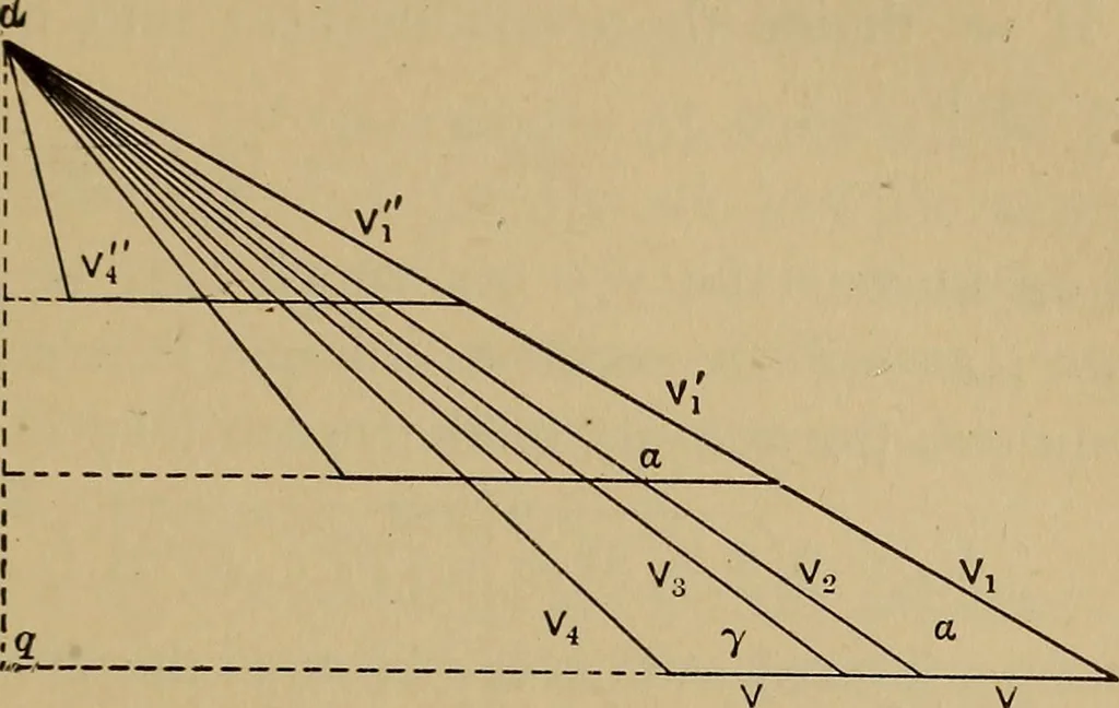 An illustration from Thermodynamics of the steam-engine and other heat-engines, 1907, leaf 502