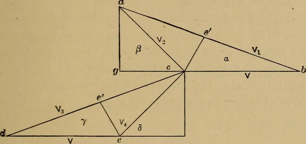 An illustration from Thermodynamics of the steam-engine and other heat-engines, 1907, leaf 526