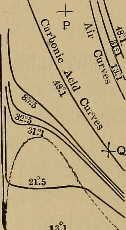 An illustration from Thermodynamics of the steam-engine and other heat-engines, 1907, leaf 79