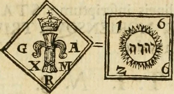 An illustration from Thesaurus nummorum sueo-gothicorum : studio indefesso Eliae Brenneri L. annorum spatio collectus, secundum seriem temporum dispositus, atqve e tenebris, cum commentatione in apricum prolatus ; accessit ejusdem auctoris Libellus de nummophylaciis Sveciae: de scriptoribus rei nummariae svethicae, atque de thesauris, seu variis vetustorum nummorum cumulis, passim per Sveoniam fortuito casu repertis, 1731, leaf 254
