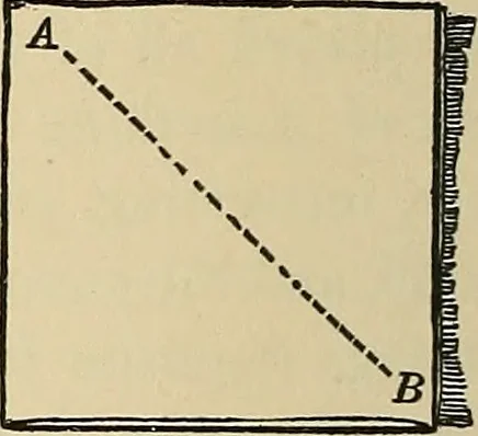 An illustration from Things worth doing and how to do them, 1906, leaf 185