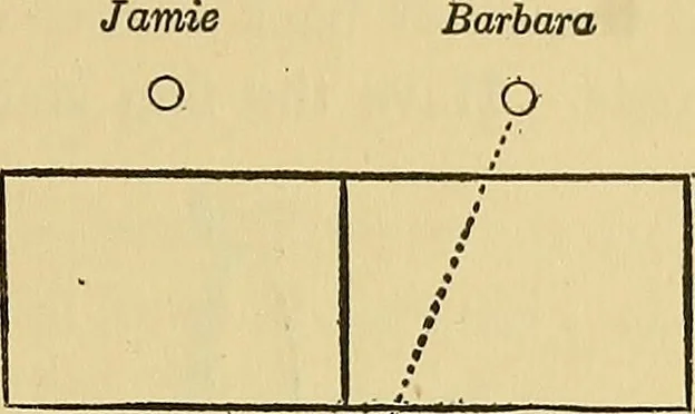 An illustration from Things worth doing and how to do them, 1906, leaf 188