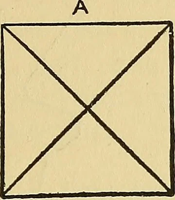 An illustration from Things worth doing and how to do them, 1906, leaf 258