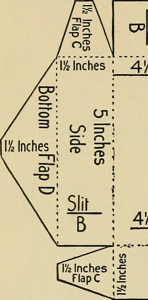 An illustration from Things worth doing and how to do them, 1906, leaf 279