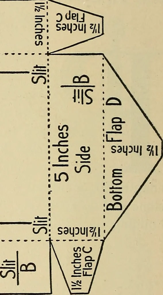 An illustration from Things worth doing and how to do them, 1906, leaf 279