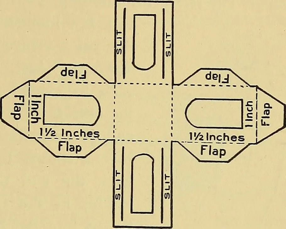An illustration from Things worth doing and how to do them, 1906, leaf 284