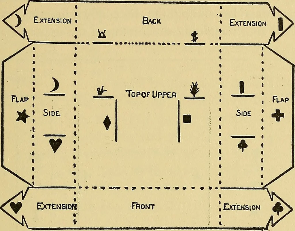 An illustration from Things worth doing and how to do them, 1906, leaf 298