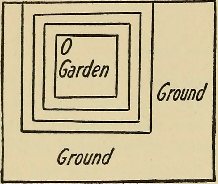An illustration from Things worth doing and how to do them, 1906, leaf 323