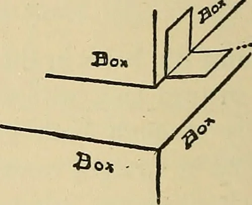 An illustration from Things worth doing and how to do them, 1906, leaf 323