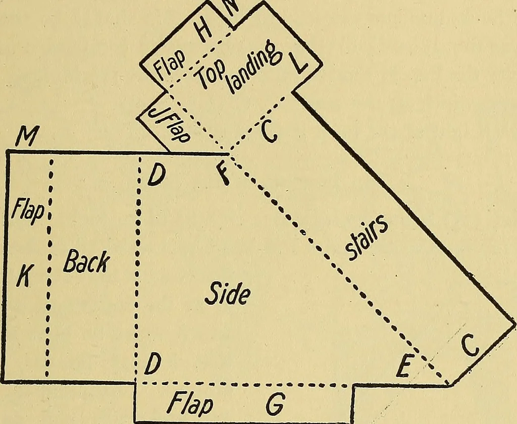 An illustration from Things worth doing and how to do them, 1906, leaf 324