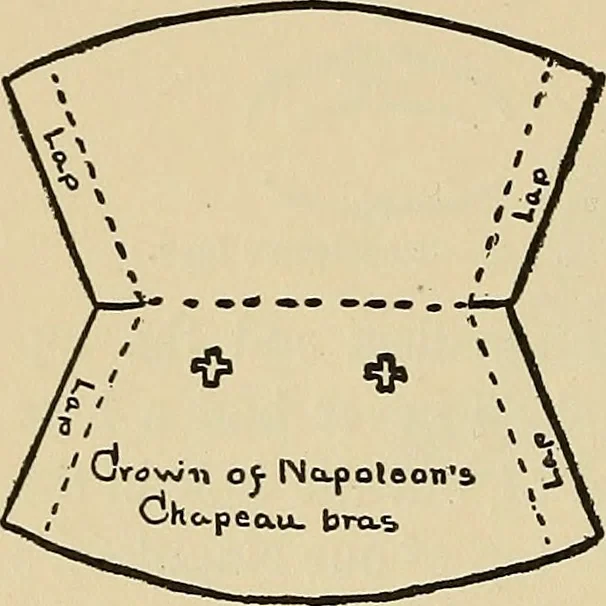 An illustration from Things worth doing and how to do them, 1906, leaf 413
