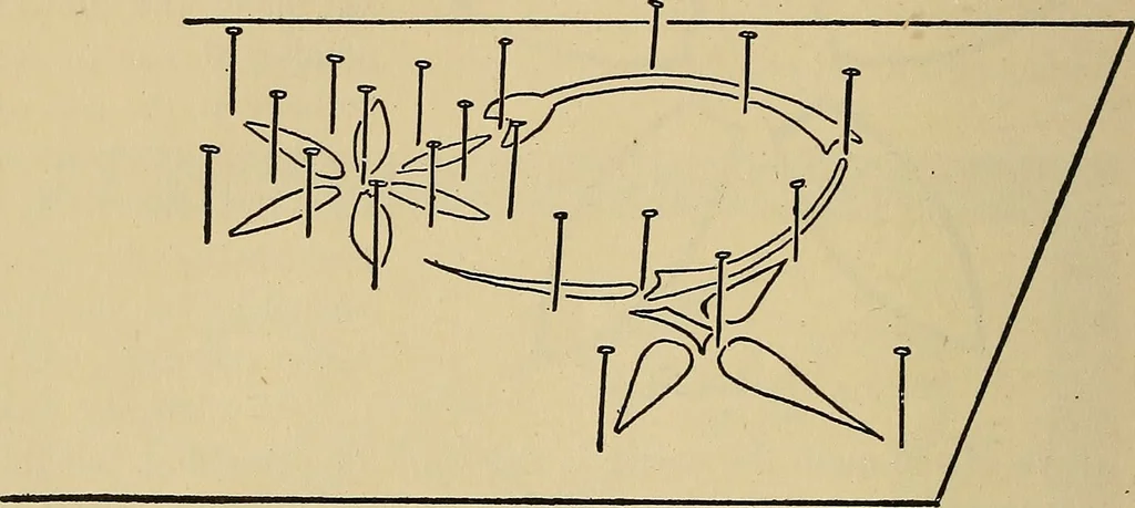 An illustration from Things worth doing and how to do them, 1906, leaf 477