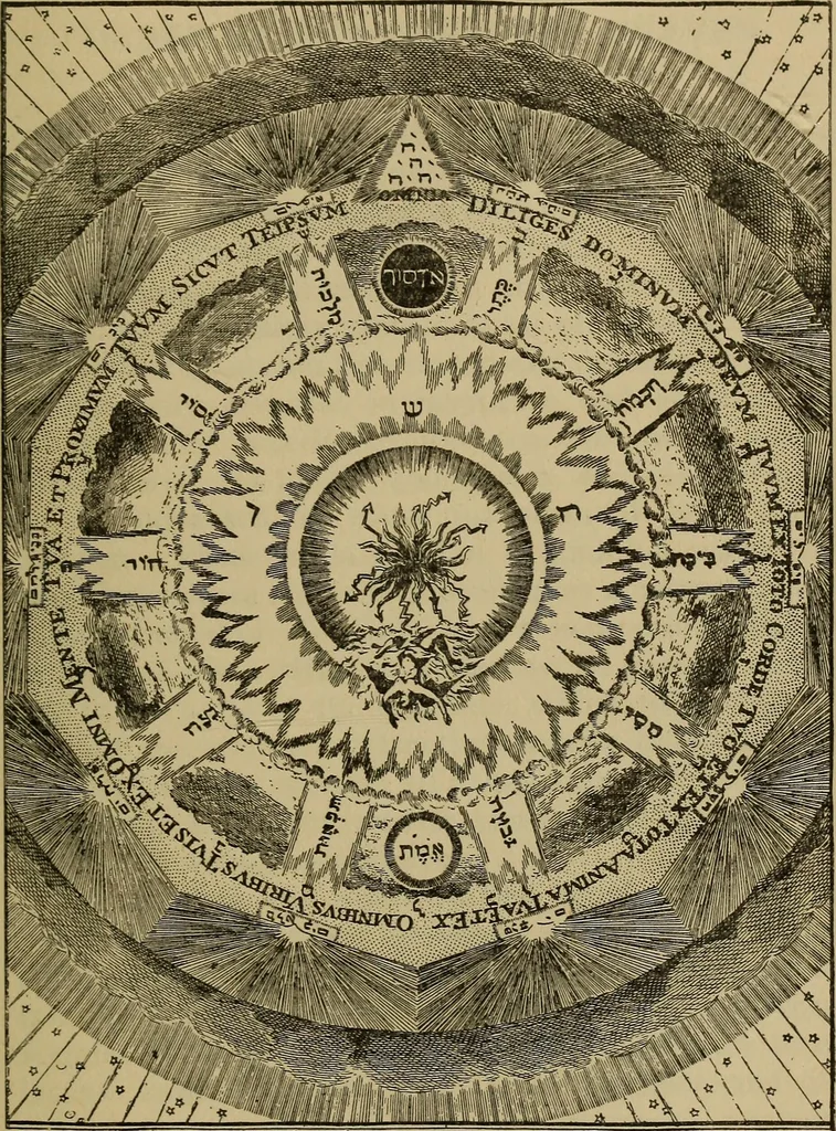 An illustration from Three books of occult philosophy or magic, 1898, leaf 286