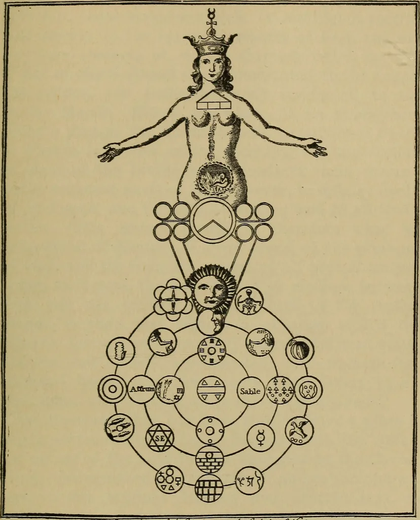 An illustration from Three books of occult philosophy or magic, 1898, leaf 290