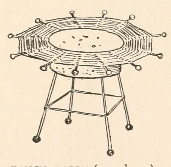 An illustration from Three hundred games and pastimes, or, What shall we do now? : a book of suggestions for children's games and employments, 1906, leaf 203