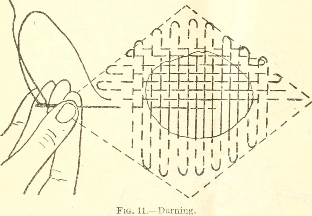 An illustration from Three short courses in home making, 1917, leaf 95