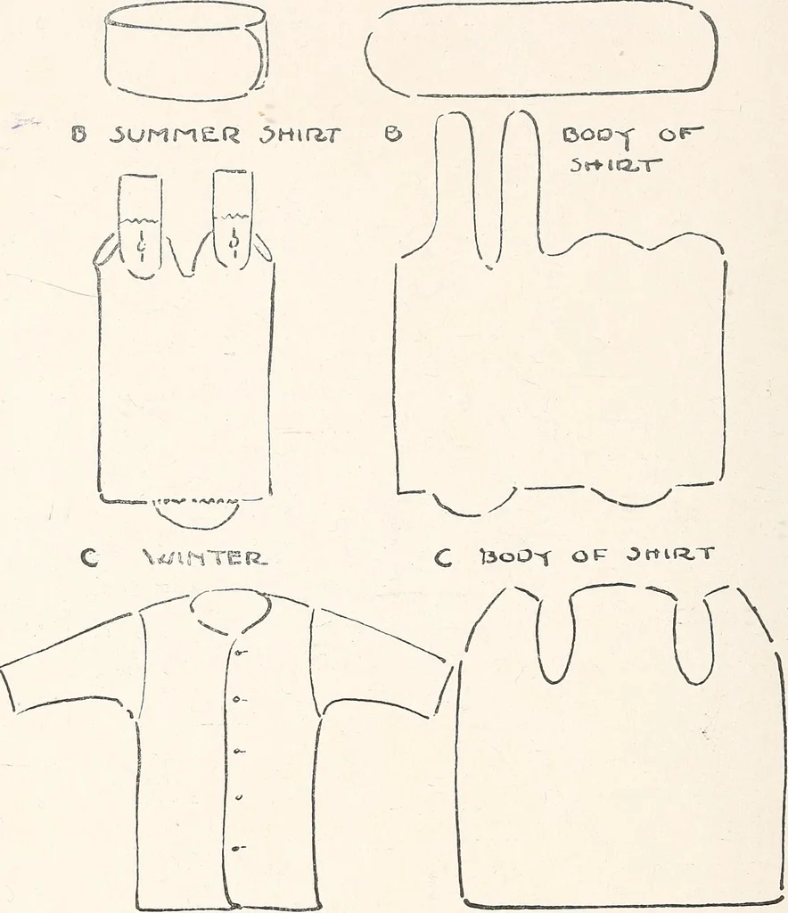 An illustration from Thrift clothing. by Mrs. Anna Hedges Talbot ... with contributions by Mettie B. Hills ... Laura M. Weisner, 1918, leaf 25