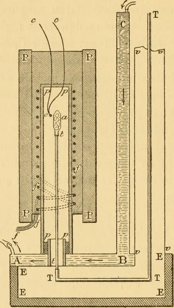 An illustration from Thèses présentées a la Faculté des Sciences de Paris pour obtenir le grade de docteur es sciences physiques, 1895, leaf 19