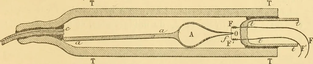An illustration from Thèses présentées a la Faculté des Sciences de Paris pour obtenir le grade de docteur es sciences physiques, 1895, leaf 56