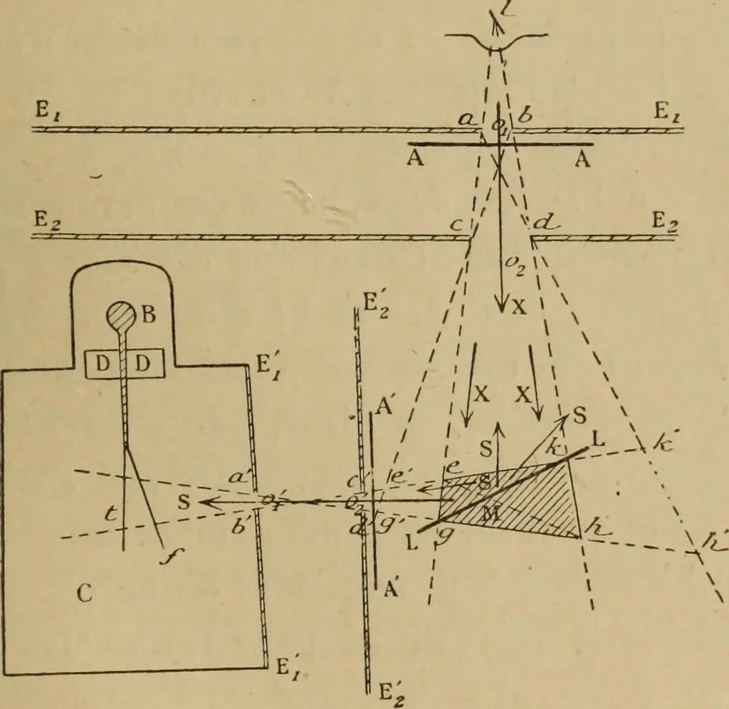 An illustration from Thèses présentées a la Faculté des Sciences de Paris pour obtenir le grade de docteur ès sciences physiques, 1900, leaf 110