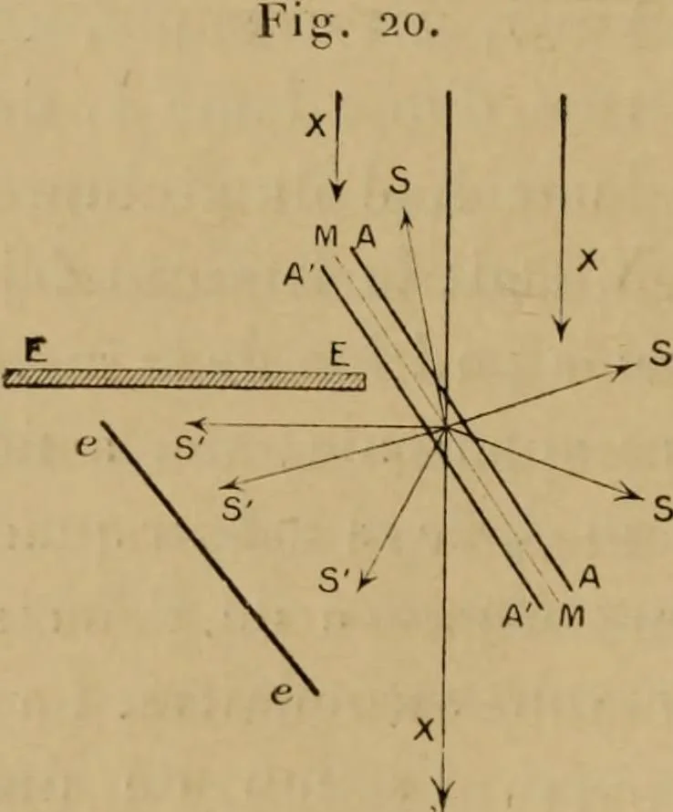 An illustration from Thèses présentées a la Faculté des Sciences de Paris pour obtenir le grade de docteur ès sciences physiques, 1900, leaf 125