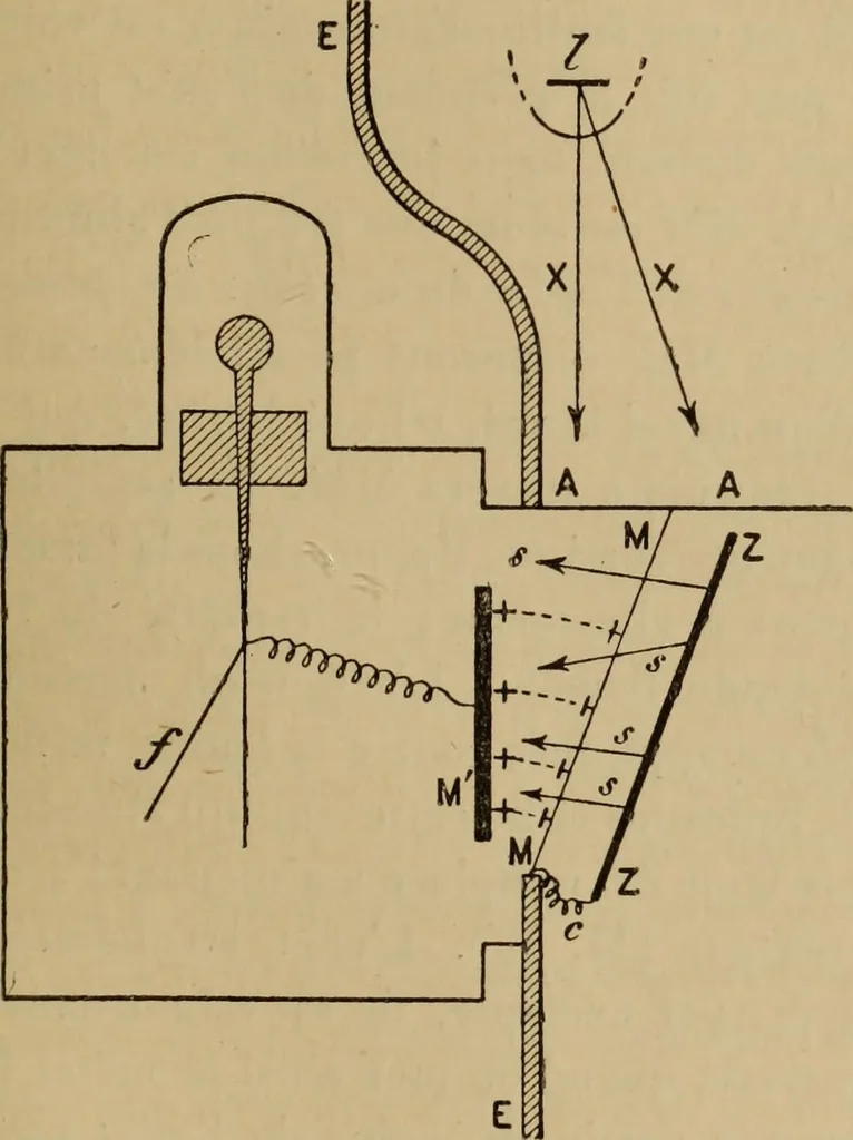 An illustration from Thèses présentées a la Faculté des Sciences de Paris pour obtenir le grade de docteur ès sciences physiques, 1900, leaf 130