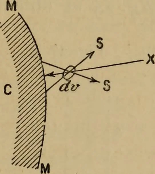 An illustration from Thèses présentées a la Faculté des Sciences de Paris pour obtenir le grade de docteur ès sciences physiques, 1900, leaf 132