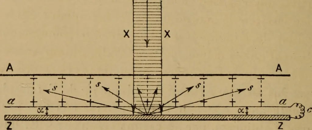 An illustration from Thèses présentées a la Faculté des Sciences de Paris pour obtenir le grade de docteur ès sciences physiques, 1900, leaf 133