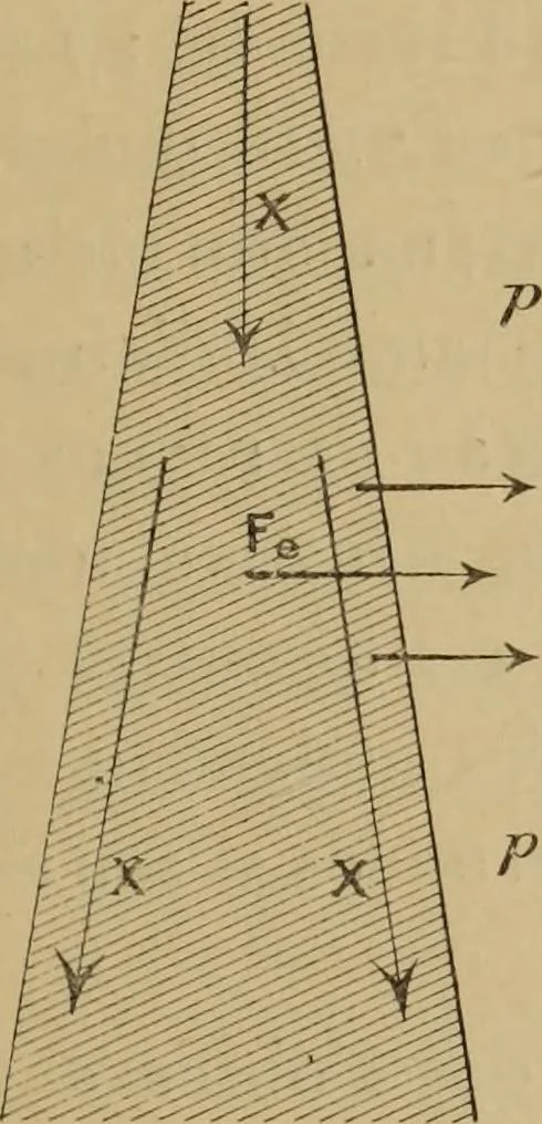 An illustration from Thèses présentées a la Faculté des Sciences de Paris pour obtenir le grade de docteur ès sciences physiques, 1900, leaf 144
