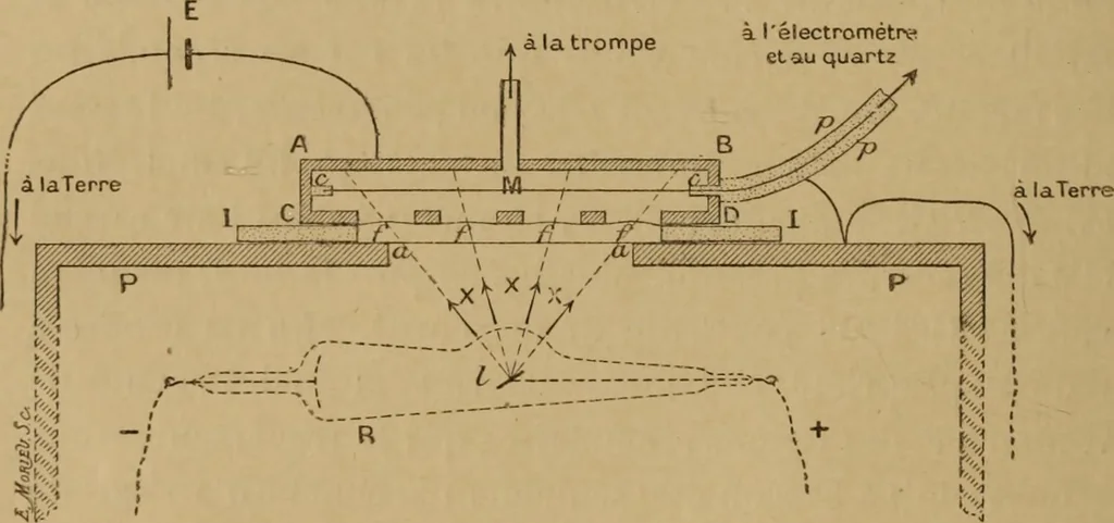 An illustration from Thèses présentées a la Faculté des Sciences de Paris pour obtenir le grade de docteur ès sciences physiques, 1900, leaf 159