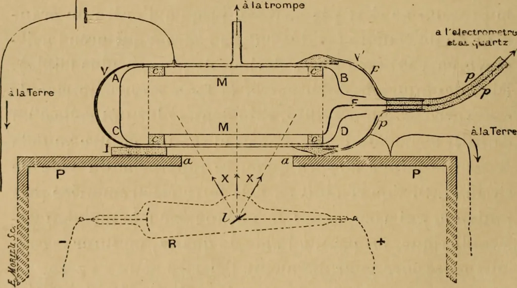 An illustration from Thèses présentées a la Faculté des Sciences de Paris pour obtenir le grade de docteur ès sciences physiques, 1900, leaf 161