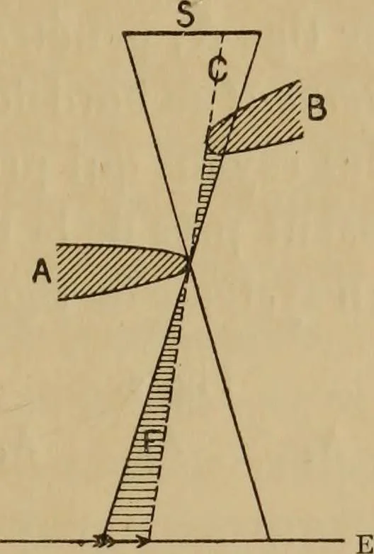 An illustration from Thèses présentées a la Faculté des Sciences de Paris pour obtenir le grade de docteur ès sciences physiques, 1900, leaf 24