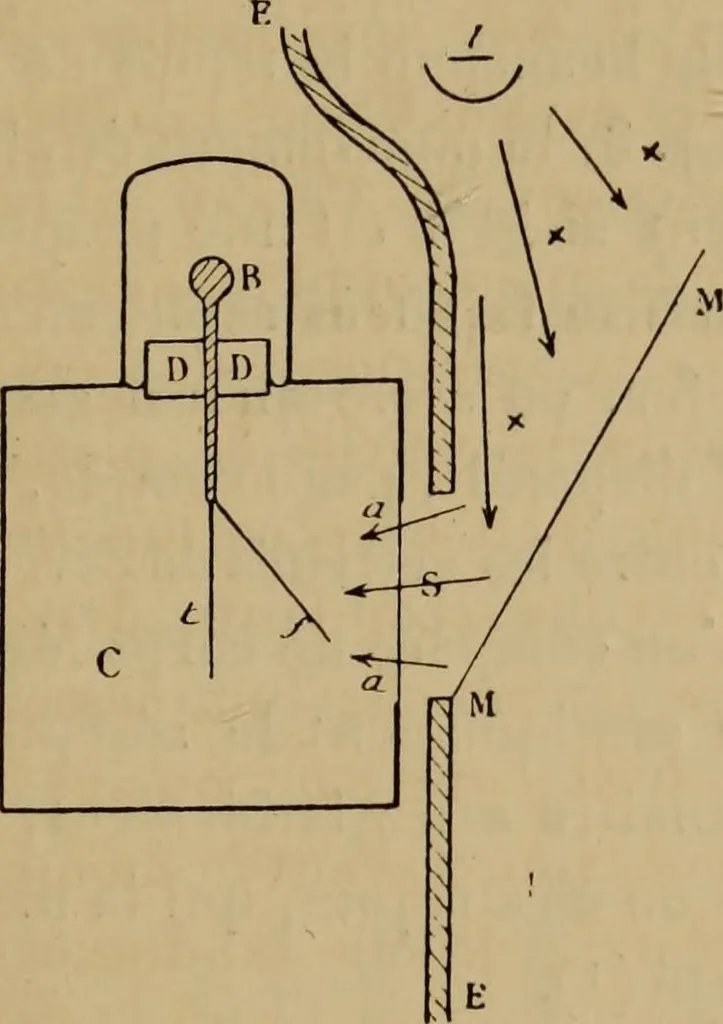 An illustration from Thèses présentées a la Faculté des Sciences de Paris pour obtenir le grade de docteur ès sciences physiques, 1900, leaf 54