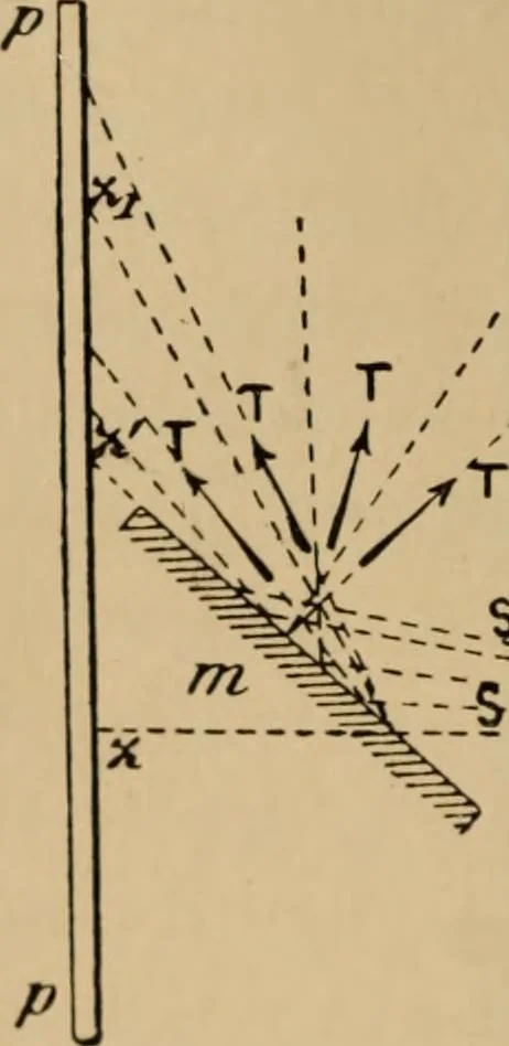 An illustration from Thèses présentées a la Faculté des Sciences de Paris pour obtenir le grade de docteur ès sciences physiques, 1900, leaf 57