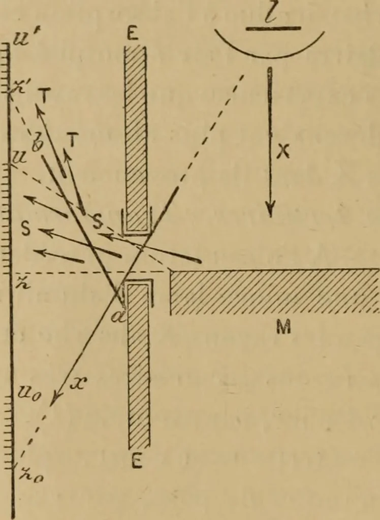 An illustration from Thèses présentées a la Faculté des Sciences de Paris pour obtenir le grade de docteur ès sciences physiques, 1900, leaf 65